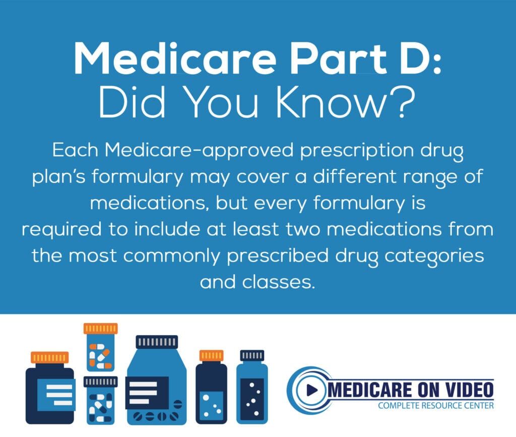 Medicare Part D