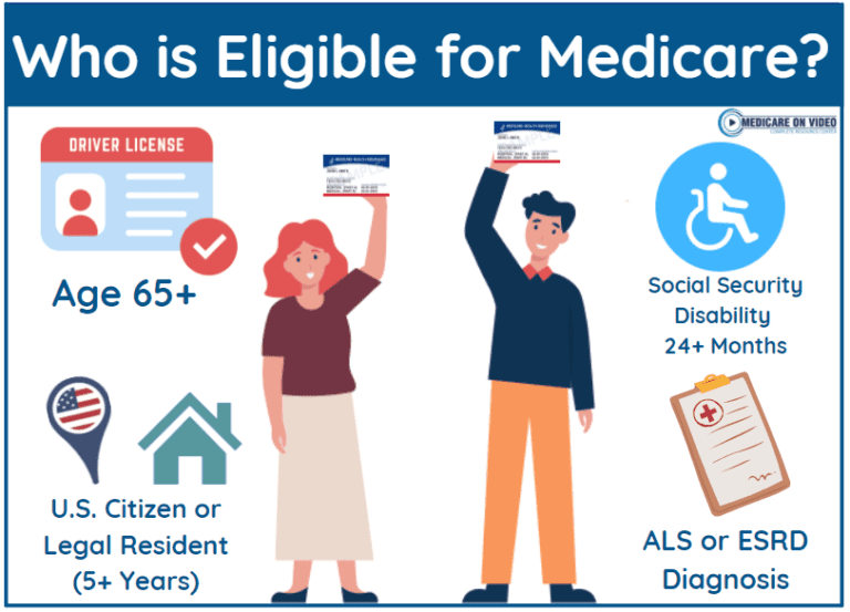 Understanding the Eligibility Criteria for Medicare